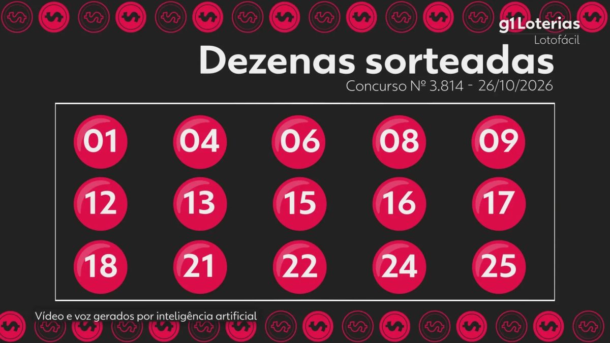 Lotofácil hoje: resultado do concurso 3814 e números sorteados
