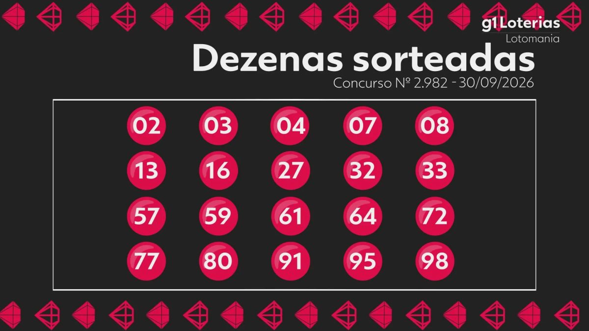 Lotomania hoje: resultado do concurso 2982 e números sorteados