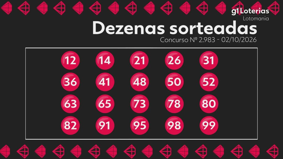 Lotomania hoje: resultado do concurso 2983 e números sorteados