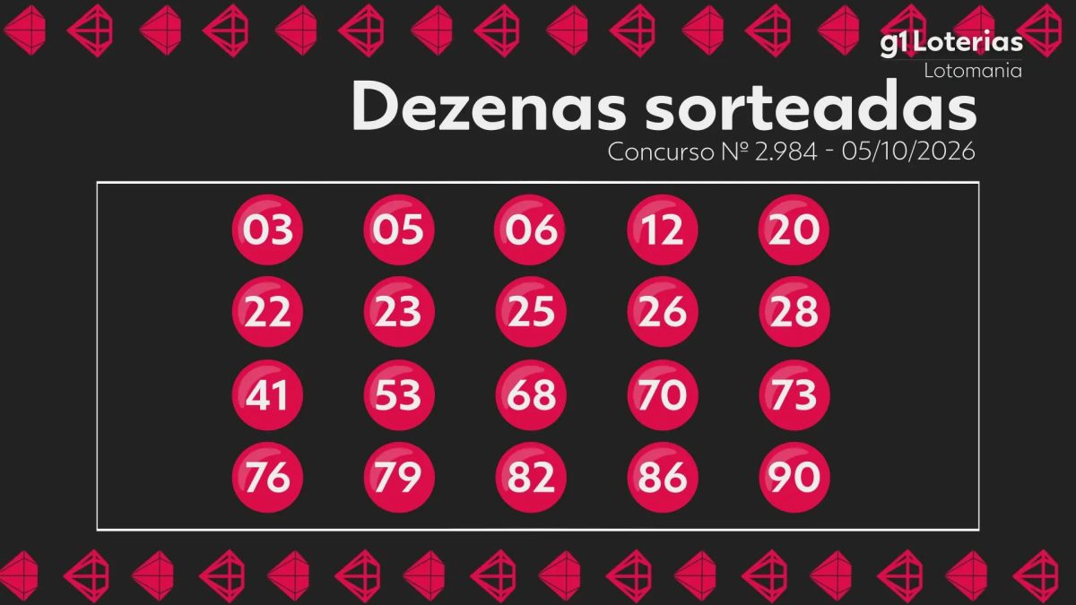 Lotomania hoje: resultado do concurso 2984 e números sorteados