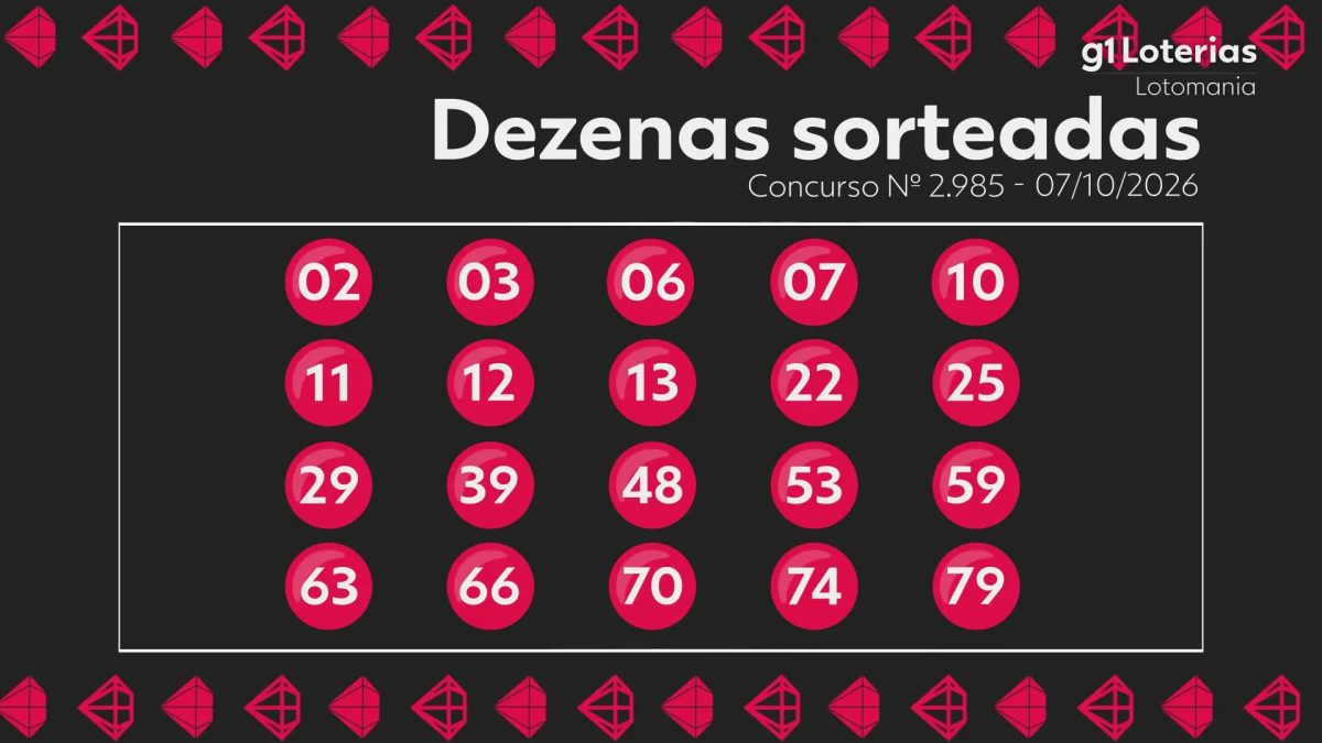 Lotomania hoje: resultado do concurso 2985 e números sorteados