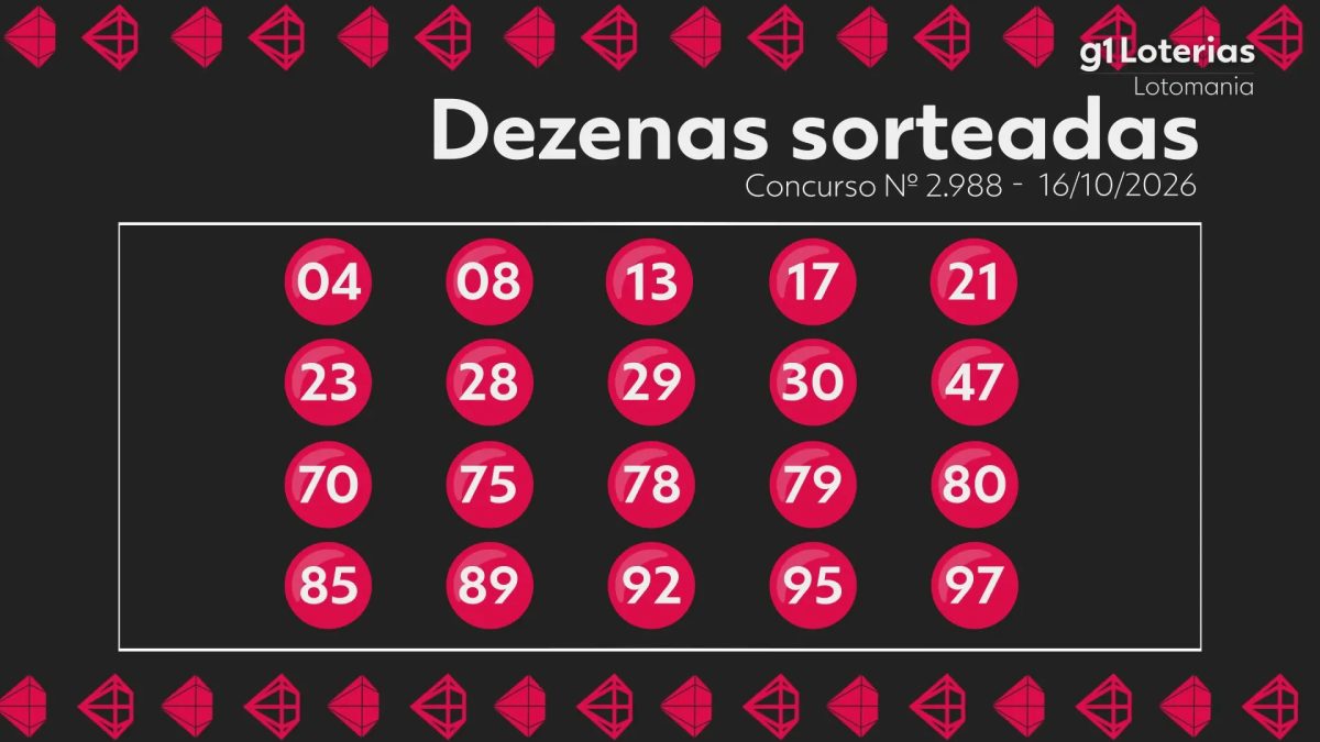 Lotomania hoje: resultado do concurso 2988 e números sorteados