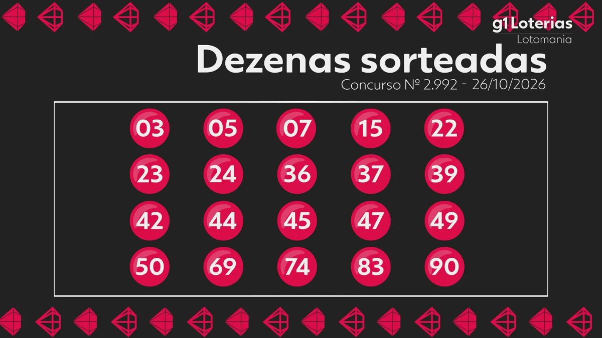 Lotomania hoje: resultado do concurso 2992 e números sorteados