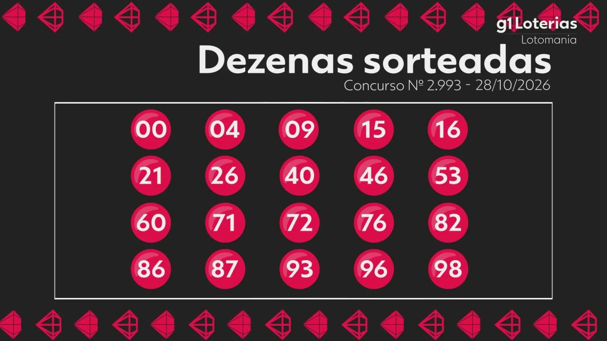 Lotomania hoje: resultado do concurso 2993 e números sorteados