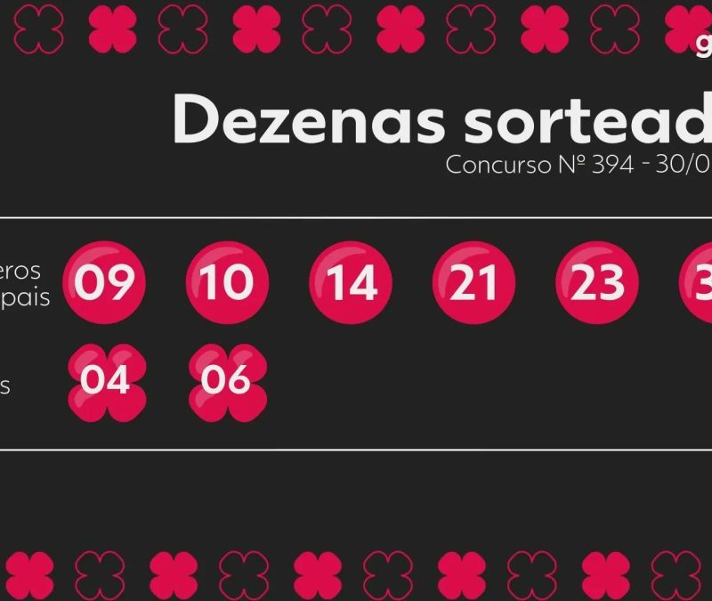 Resultado da +Milionária 394: prêmio acumula em R$ 100 milhões