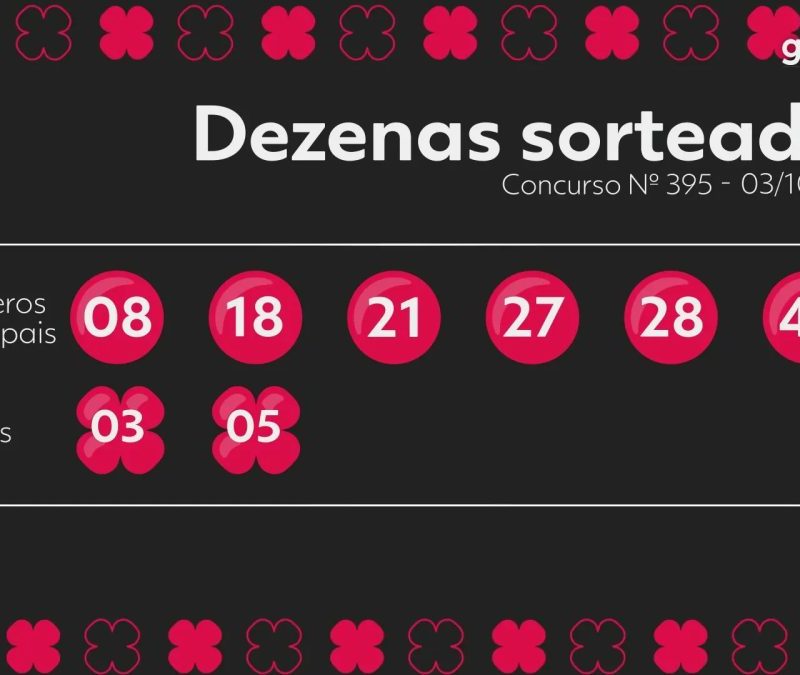 +Milionária hoje: resultado do concurso 395 e números sorteados