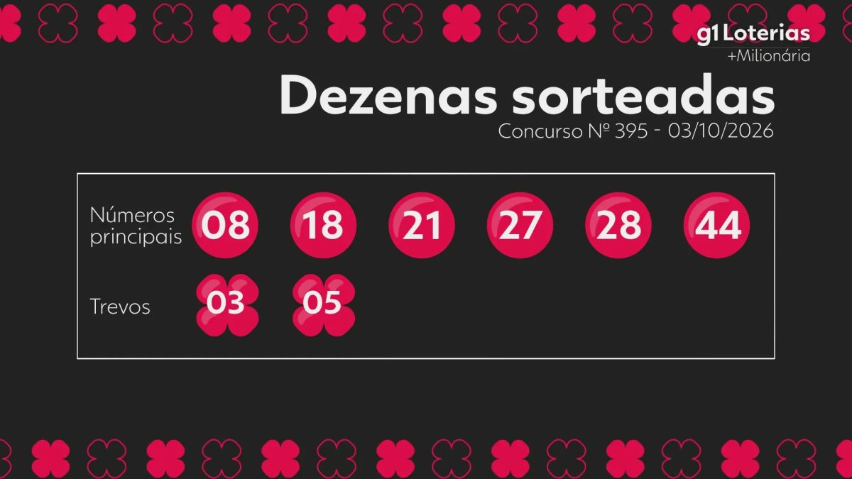 +Milionária hoje: resultado do concurso 395 e números sorteados