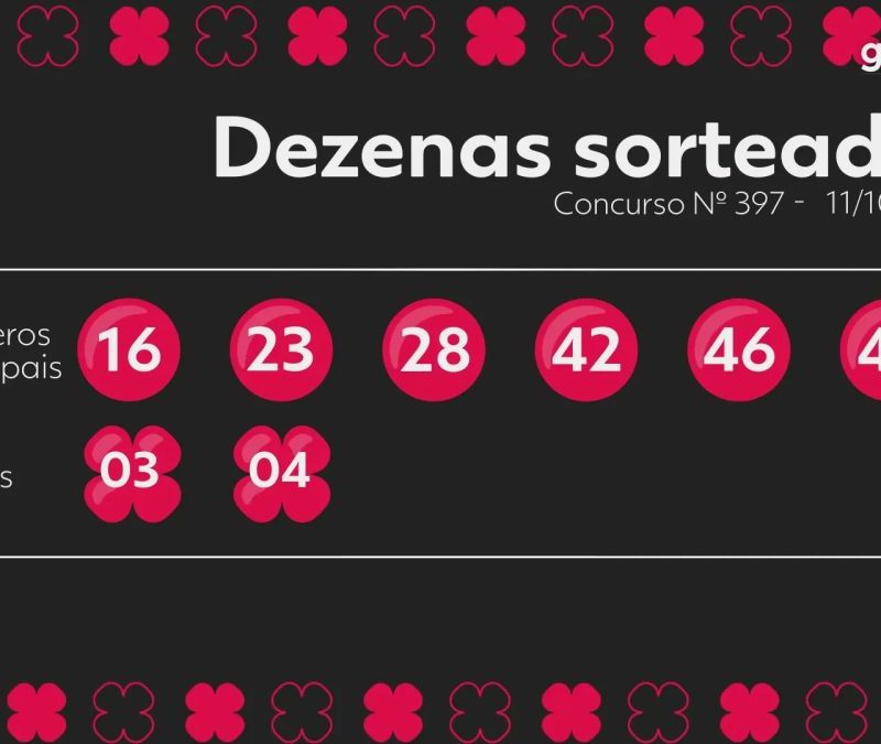 Resultado da +milionária 397: prêmio acumula e vai a r$ 105 milhões