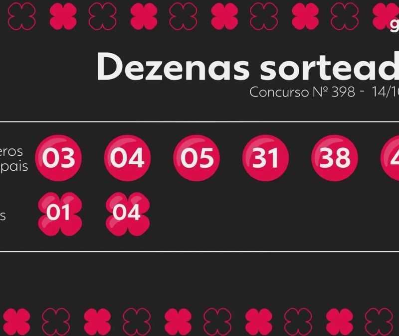 Resultado da +Milionária 398: prêmio acumula e vai a R$ 106 milhões
