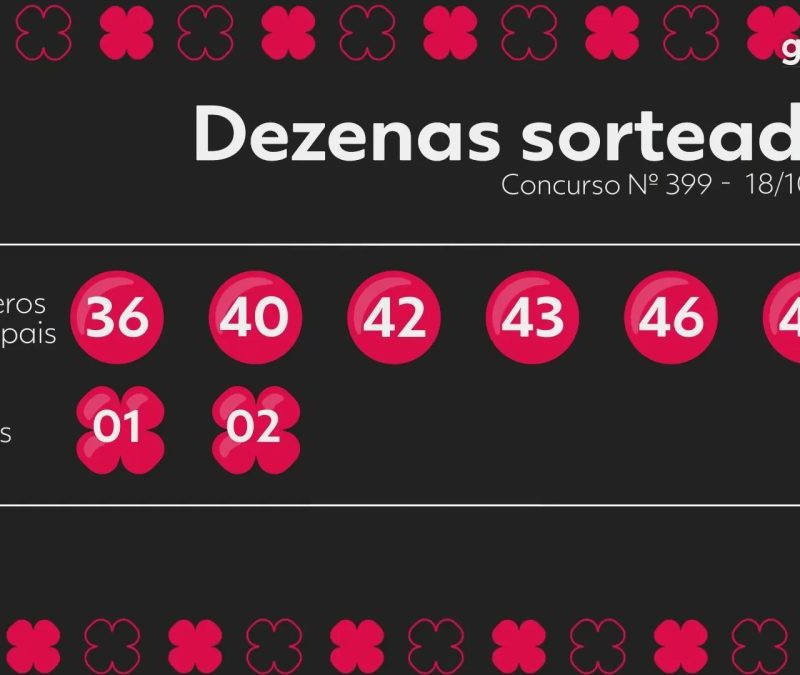 Resultado da +Milionária 399: prêmio acumula em R$ 107 milhões