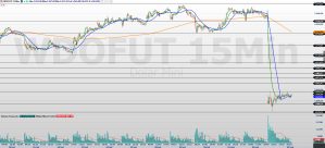 Minidólar testa suporte de 5.000 pontos com trade eleitoral