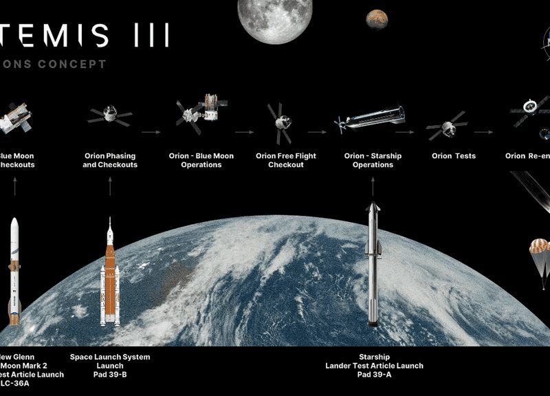 Nasa confirma retorno de astronautas à Lua em 2028 e provoca China