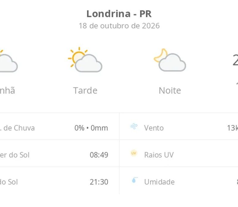 Previsão do tempo em Londrina: domingo de sol e sem chuva