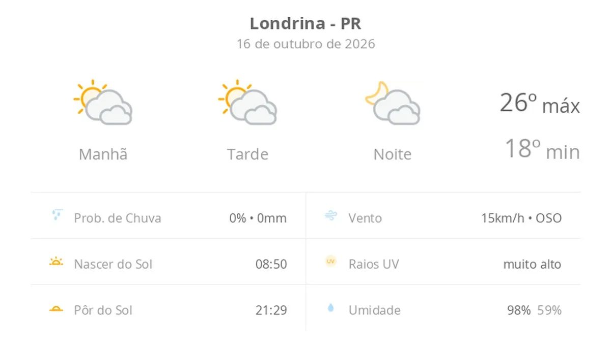 Previsão do tempo em Londrina: sexta com sol e muitas nuvens