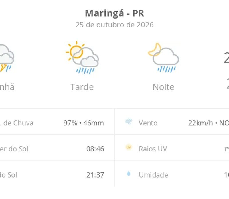 Maringá tem domingo com chuva forte, trovoadas e sol à tarde