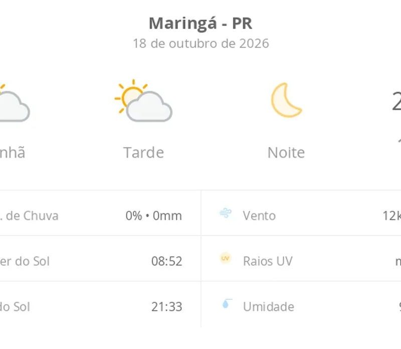 Domingo em Maringá terá sol entre nuvens e máxima de 23°C