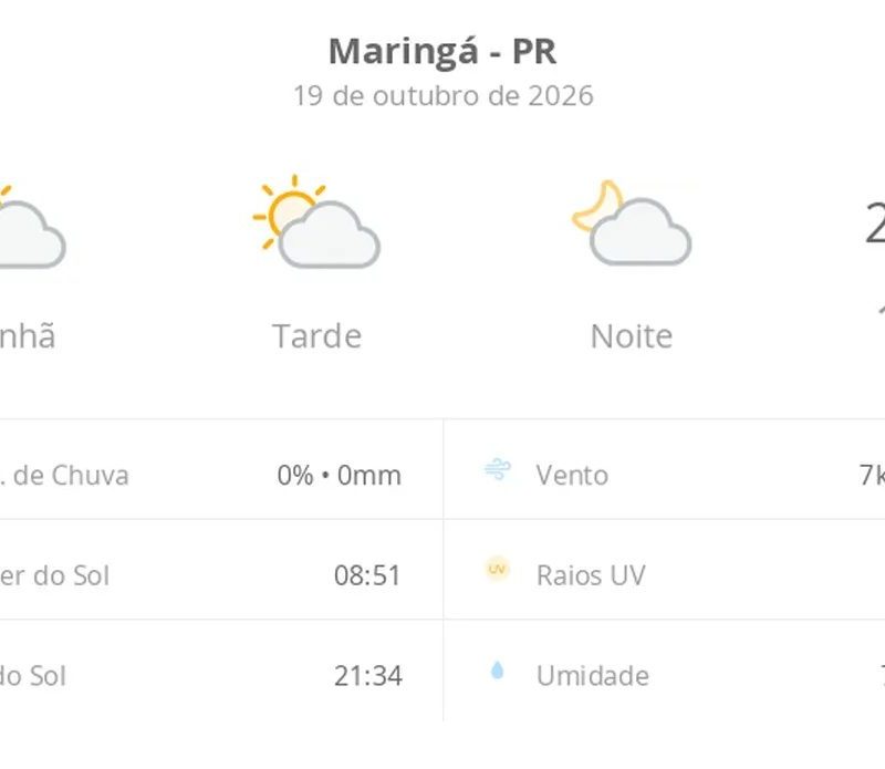 Previsão do tempo em Maringá hoje: sol e clima firme