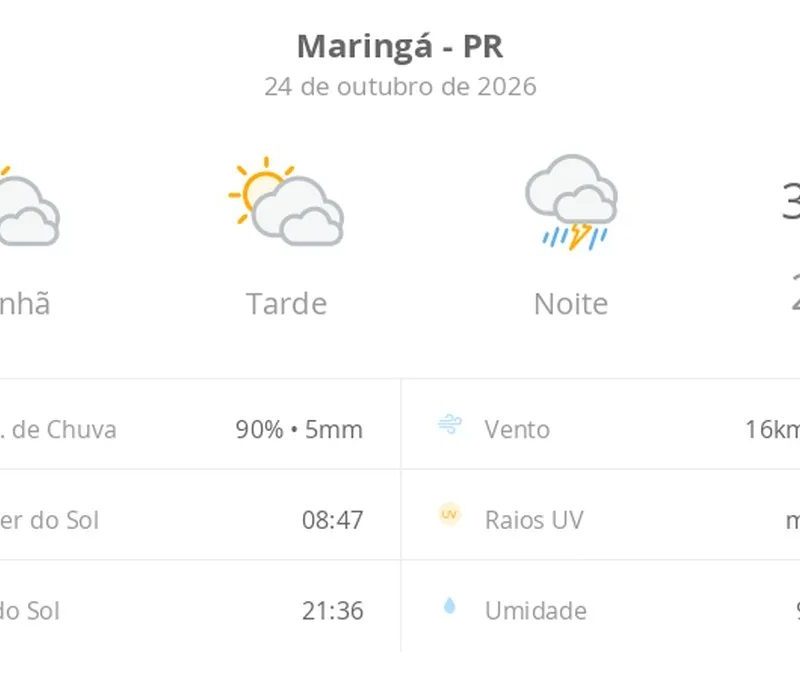 Previsão do tempo em Maringá hoje: sábado com calor e chuva forte à noite