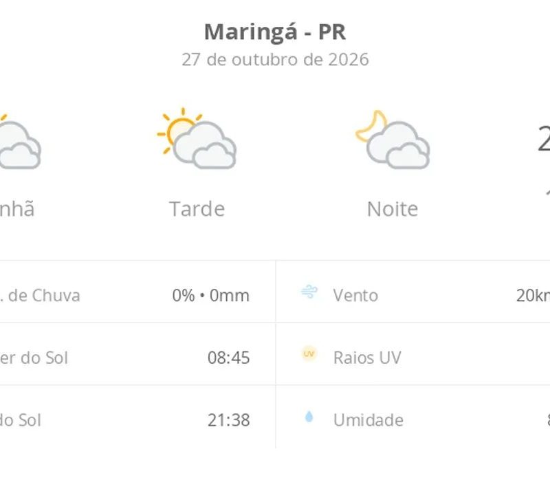 Maringá tem previsão de sol entre nuvens e temperaturas amenas nesta terça