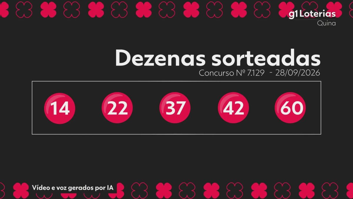 Quina hoje: resultado do concurso 7129 e números sorteados