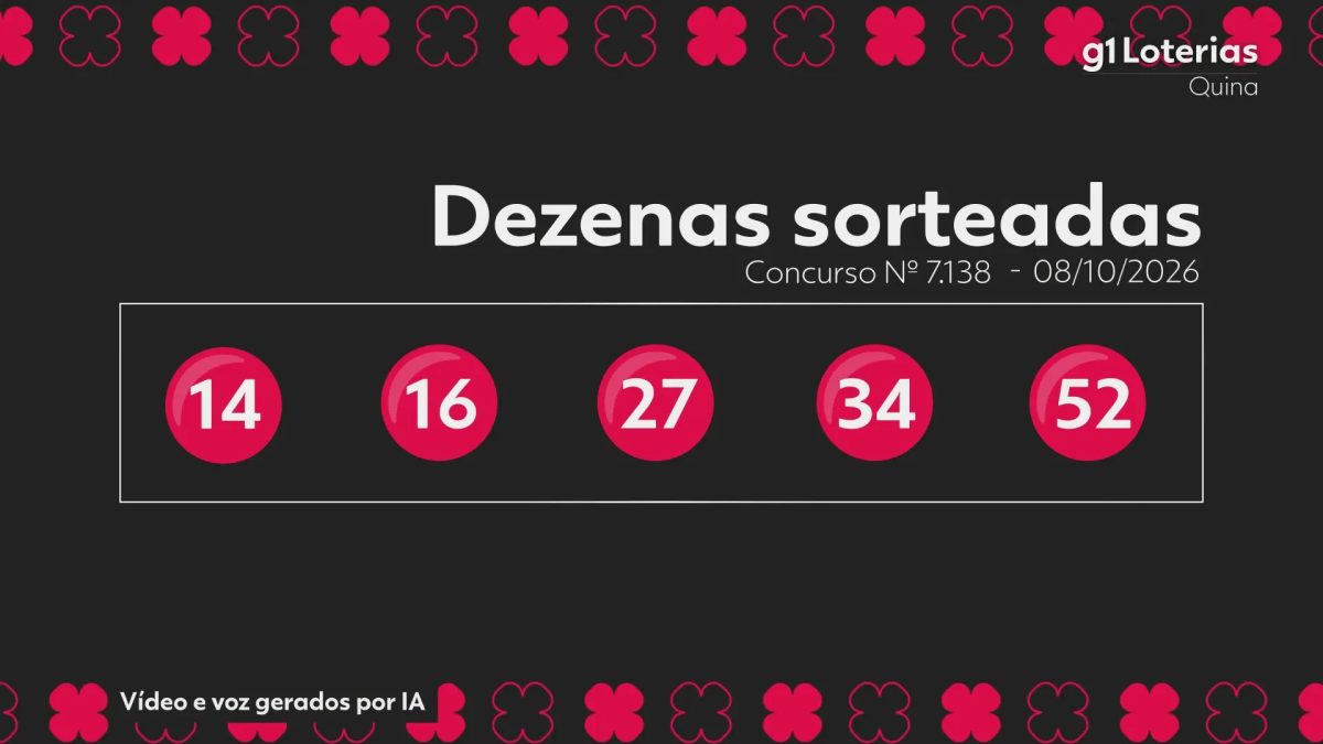 Quina hoje: resultado do concurso 7138 e números sorteados