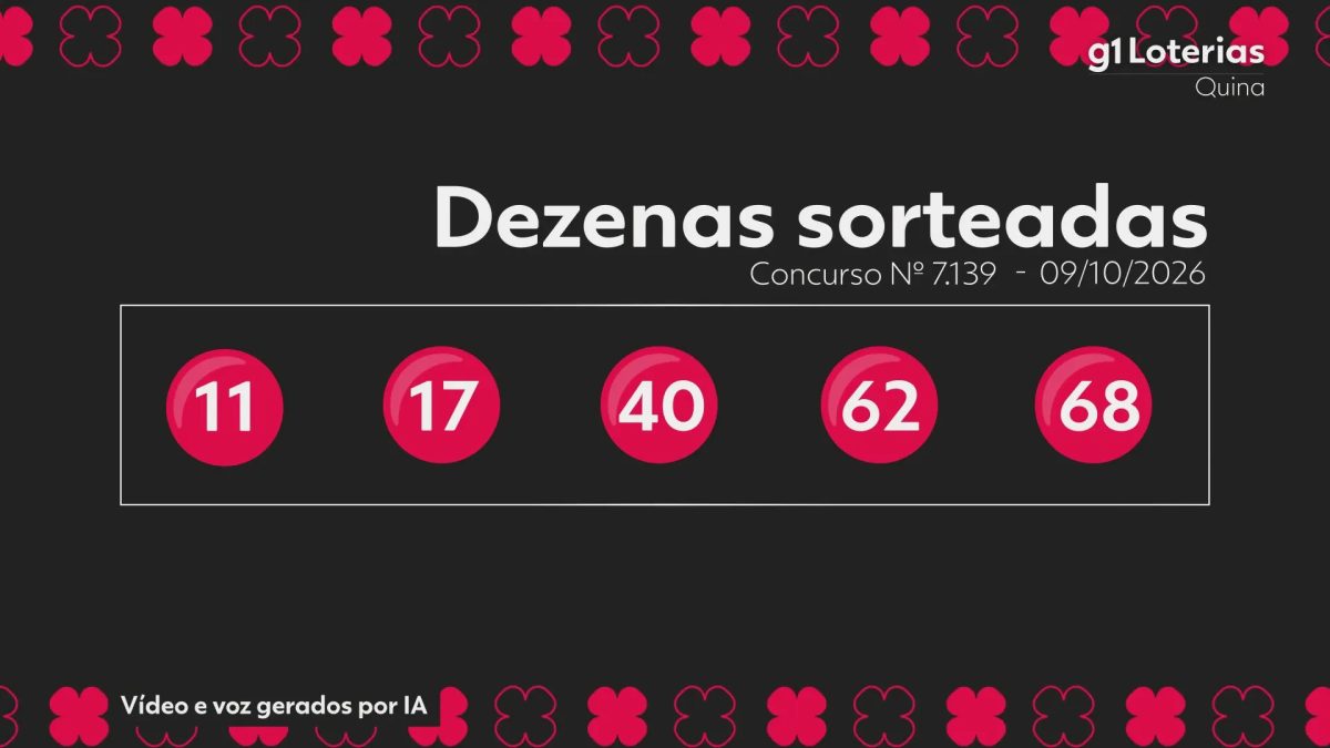 Quina hoje: resultado do concurso 7139 e números sorteados