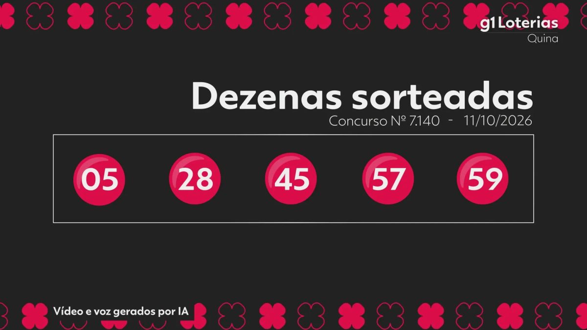Quina hoje: resultado do concurso 7140 e números sorteados