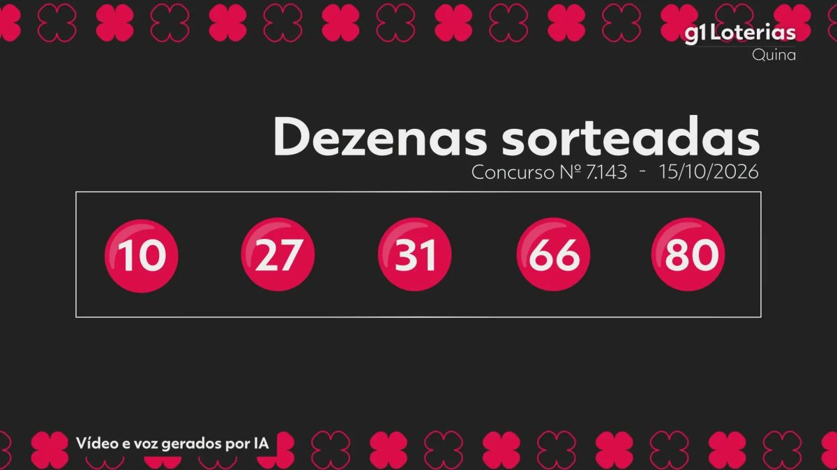 Quina hoje: resultado do concurso 7143 e números sorteados