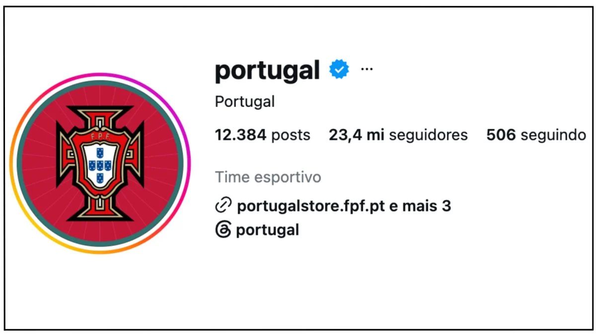Seleção de Portugal perde seguidores no Instagram após caso CR7