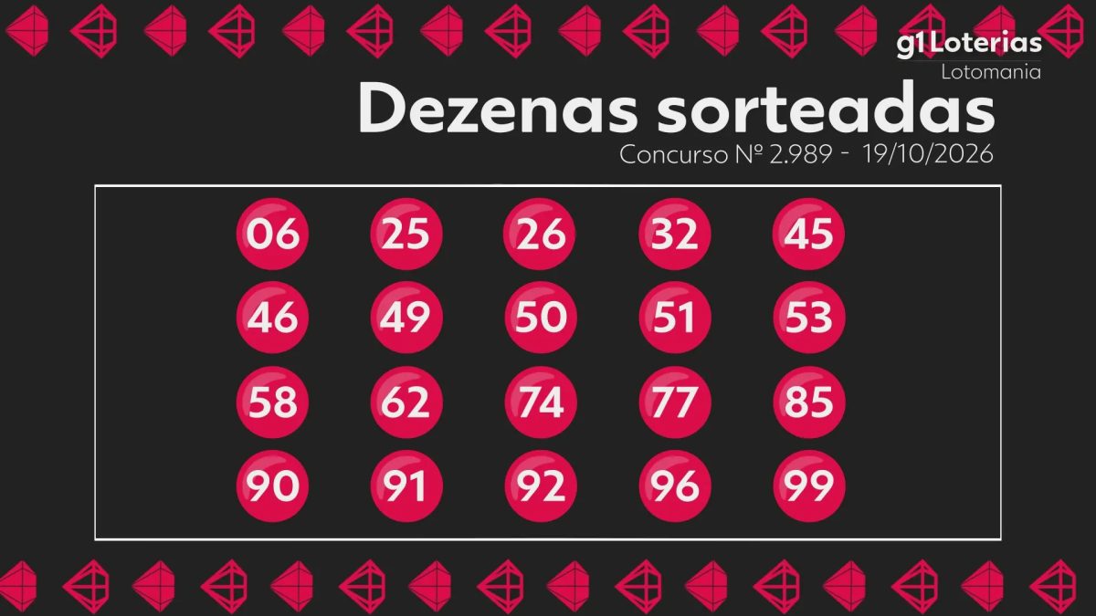 Sortudo de SC transforma aposta de R$ 3 em prêmio de R$ 13,8 milhões na Lotomania