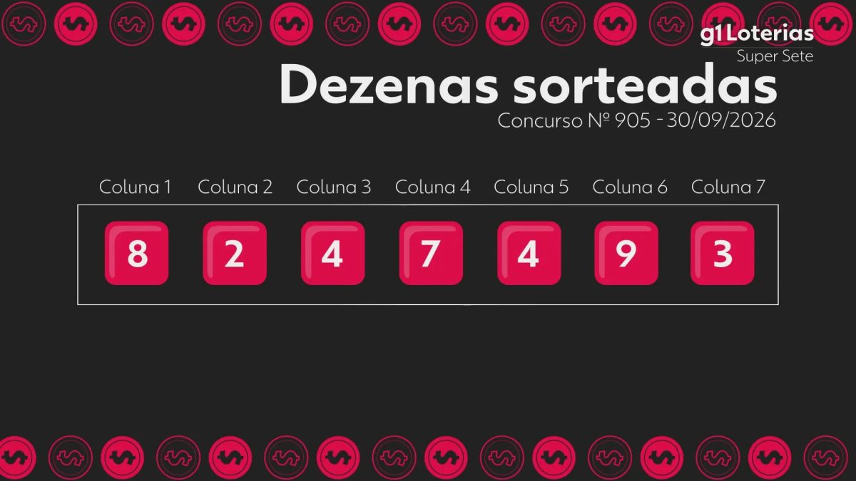 Super Sete hoje: resultado do concurso 905 e números sorteados