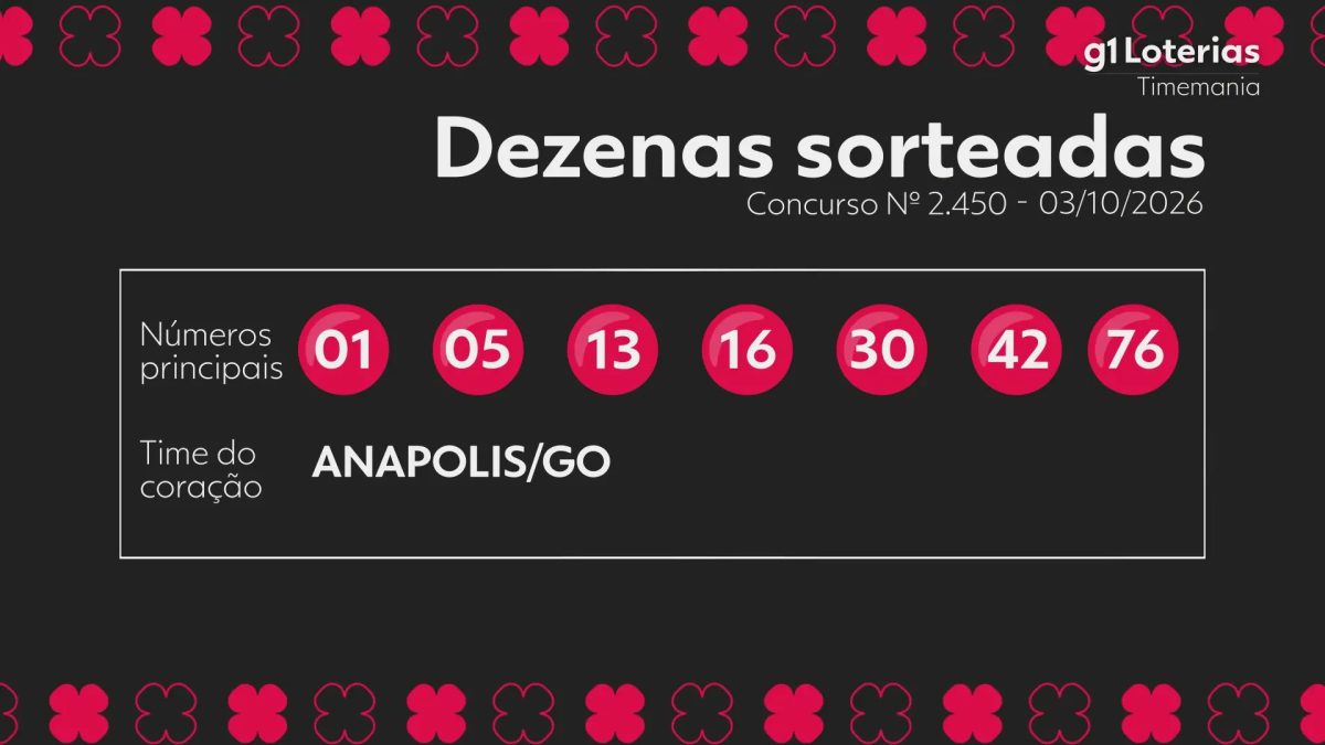 Timemania hoje: resultado do concurso 2450 e números sorteados