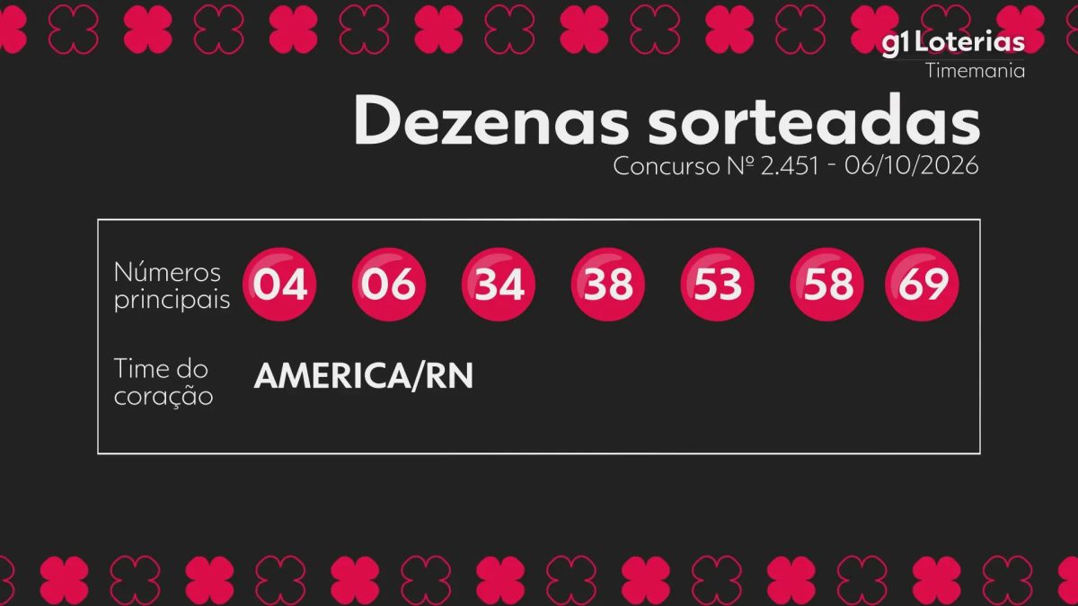 Timemania hoje: resultado do concurso 2451 e números sorteados