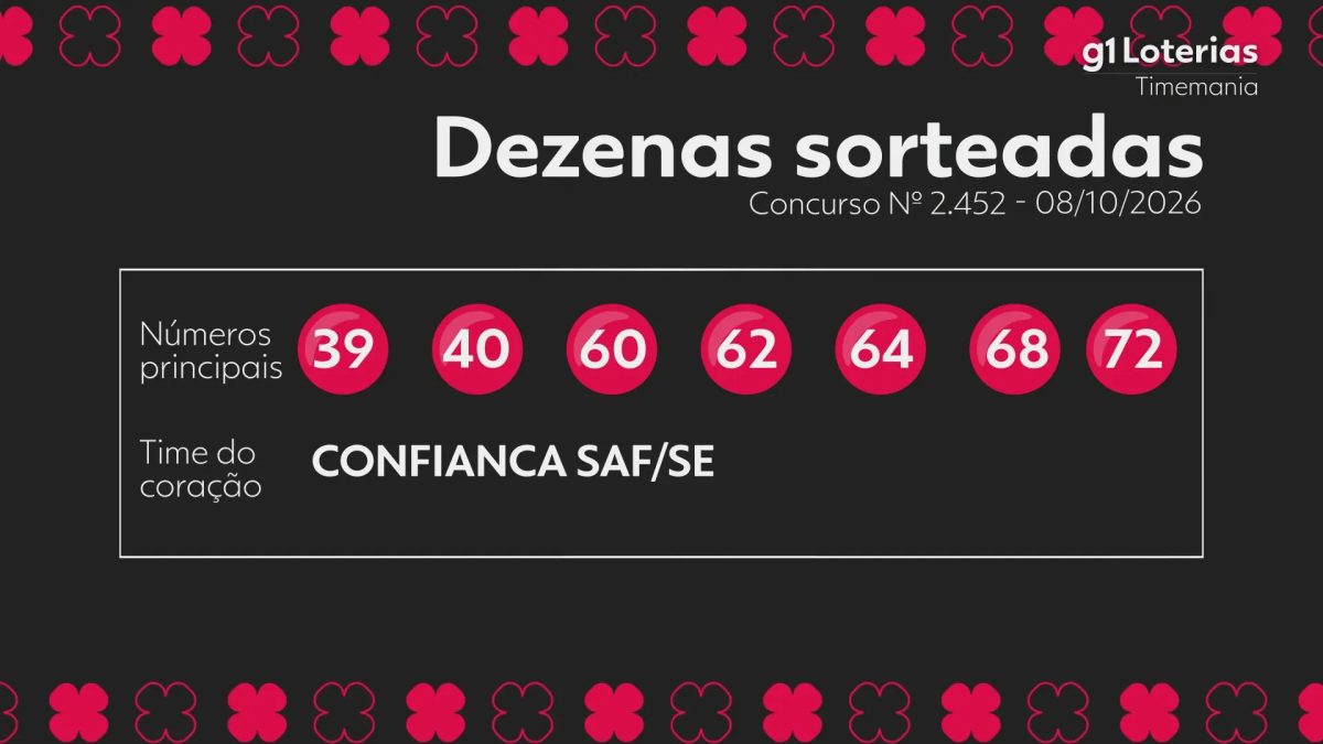 Timemania hoje: resultado do concurso 2452 e números sorteados